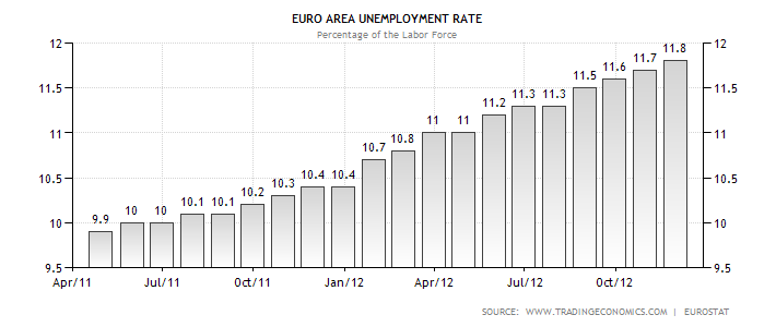 euro-area-unemployment-rate.png