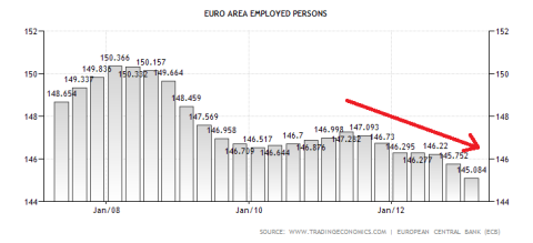 eurozone-employed-workforce-07-20131.png