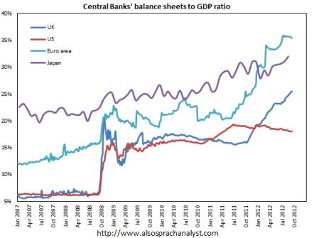 Central bank balance sheets2