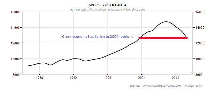 greece-gdp-per-capita.png